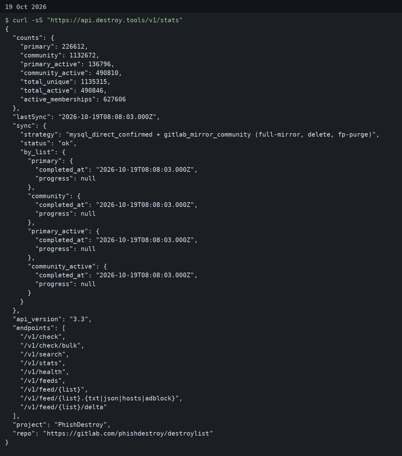 destroylist API stats on 19 Oct 2026, with primary 226612, community 1132672, and api_version 3.3 from api.destroy.tools.
