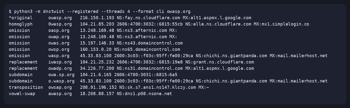 dnstwist: Local run on 16 Oct 2026 of `python3 -m dnstwist --registered --threads 4 --format cli owasp.org`.