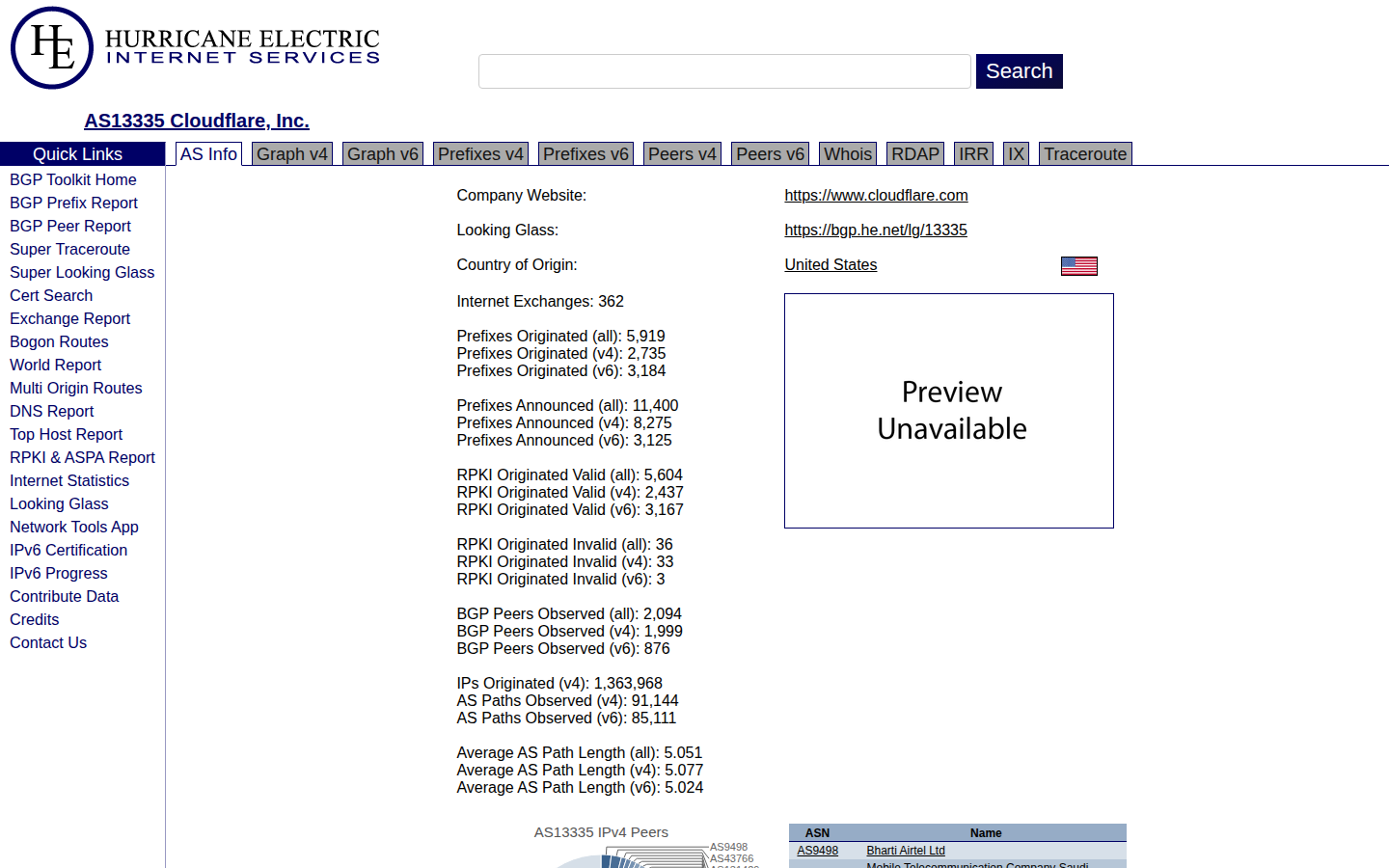 Hurricane Electric record for AS13335 on 23 Oct 2026: Cloudflare, Inc., 362 exchanges, 5,919 originated prefixes, 11,400 announced, RPKI invalid 36.