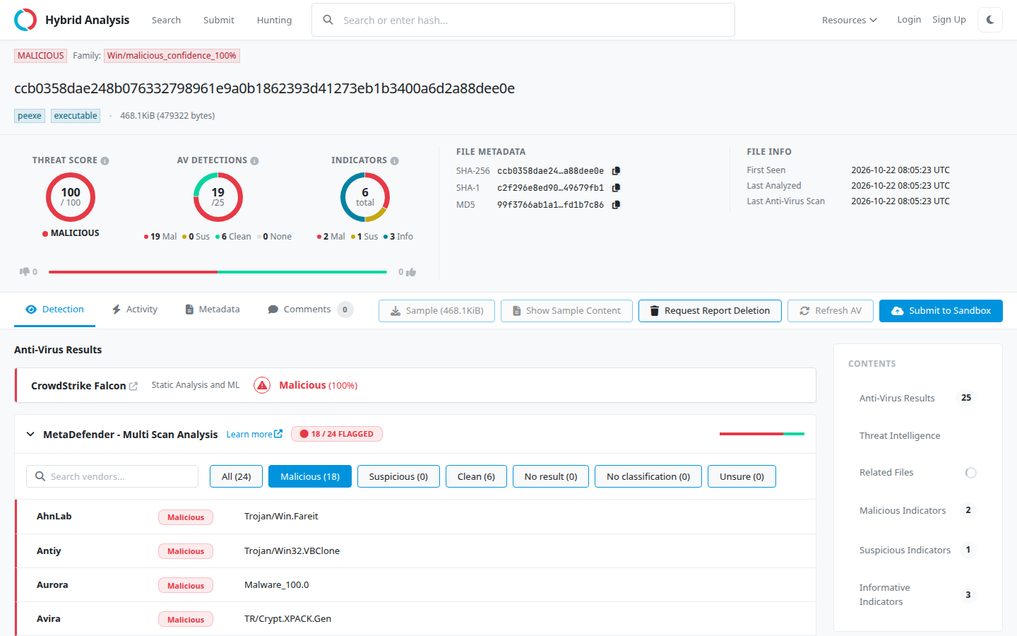 Hybrid Analysis sample page on 22 Oct 2026 for a public sha256 marked MALICIOUS, threat score 100/100, and AV detections 19/25.