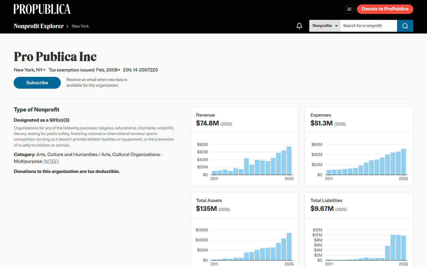 Nonprofit Explorer filing for Pro Publica Inc, EIN 14-2007220, on 23 Oct 2026, with the 2025 revenue card of $74.8M and the extracted line.