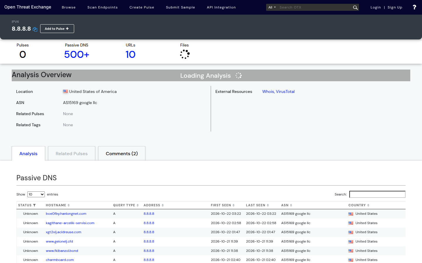 Open Threat Exchange IPv4 page for 8.8.8.8 on 22 Oct 2026, Pulses 0, Passive DNS 500+, ASN AS15169, Files still loading.