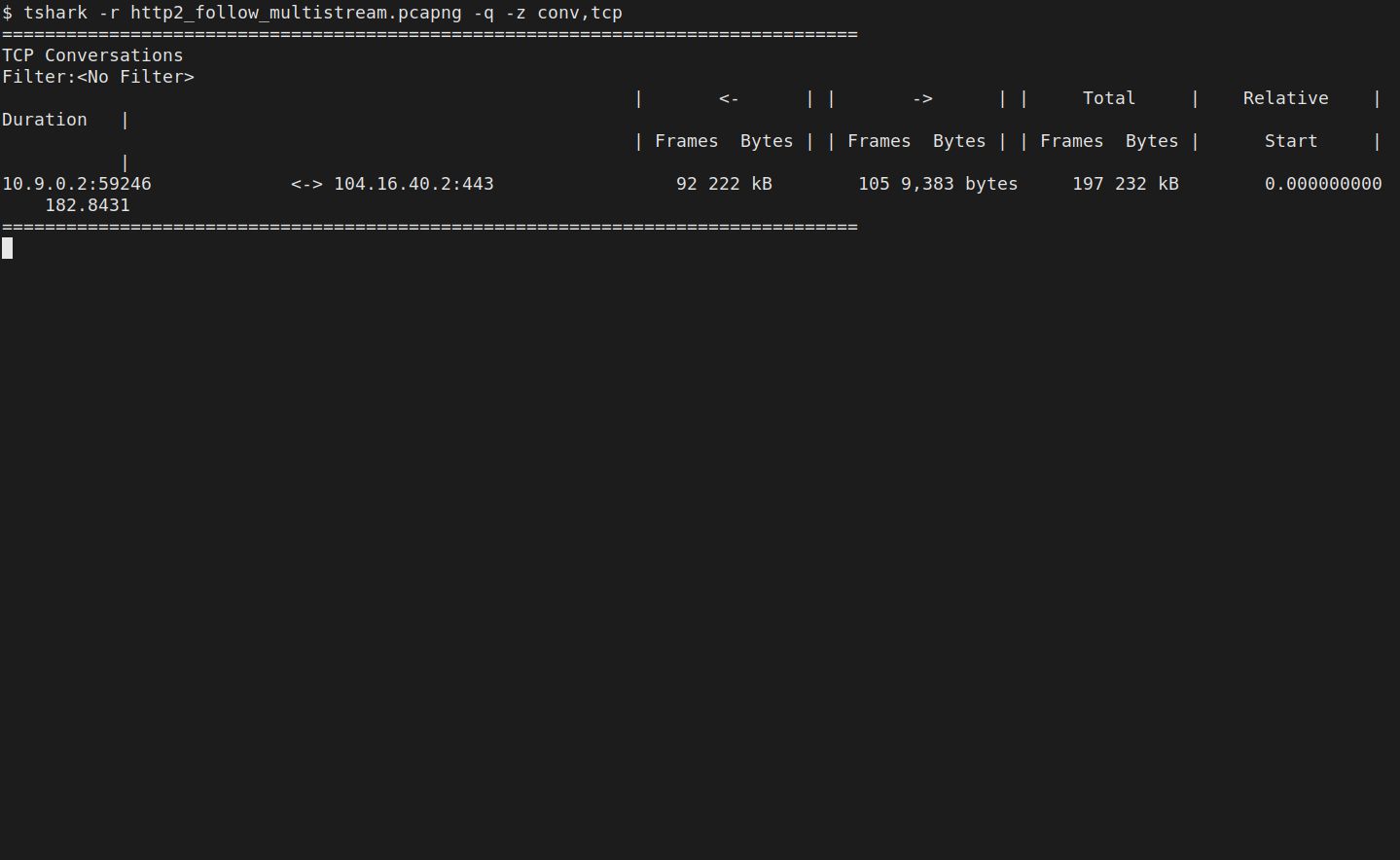 TShark 4.2.2 conversation table on 18 Oct 2026 for the Mozilla sample: 197 frames, 232 kB, between 10.9.0.2 and 104.16.40.2 port 443.