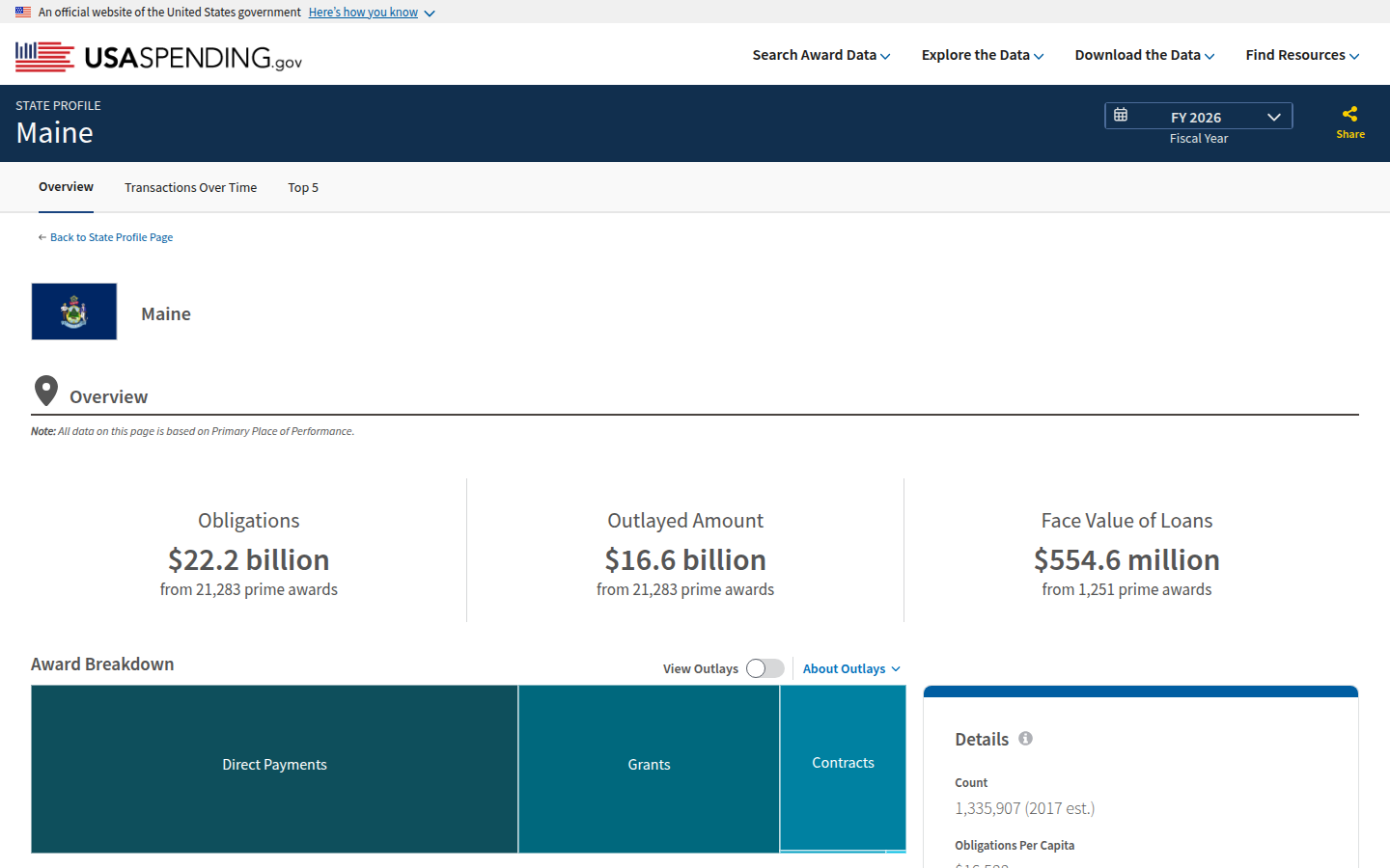 USAspending Maine FY 2026 place-of-performance page on 22 Oct 2026, obligations $22.2 billion from 21,283 prime awards.