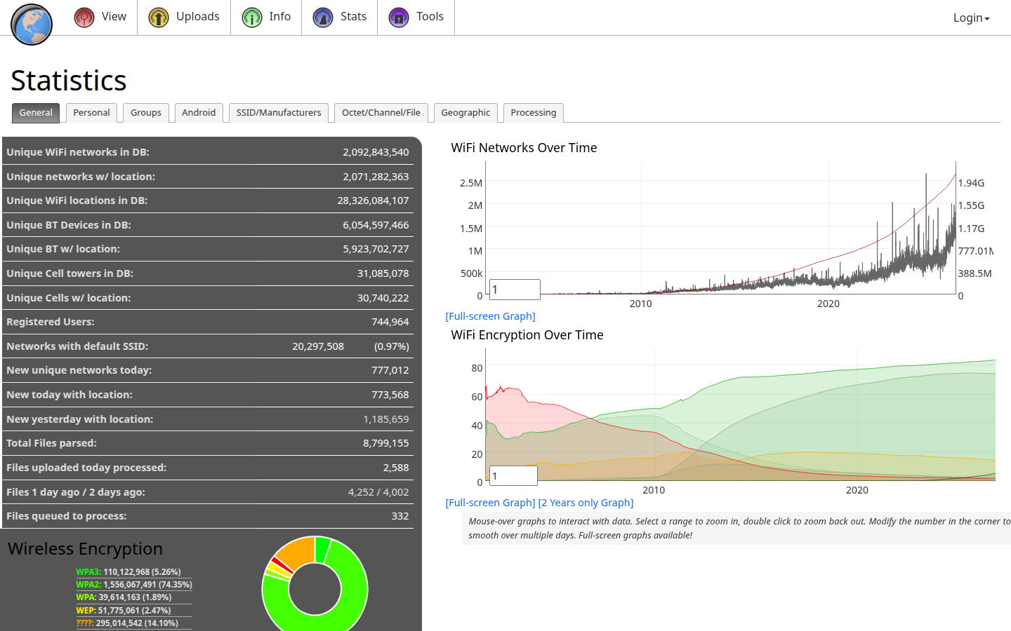 WiGLE statistics, captured 16 Oct 2026