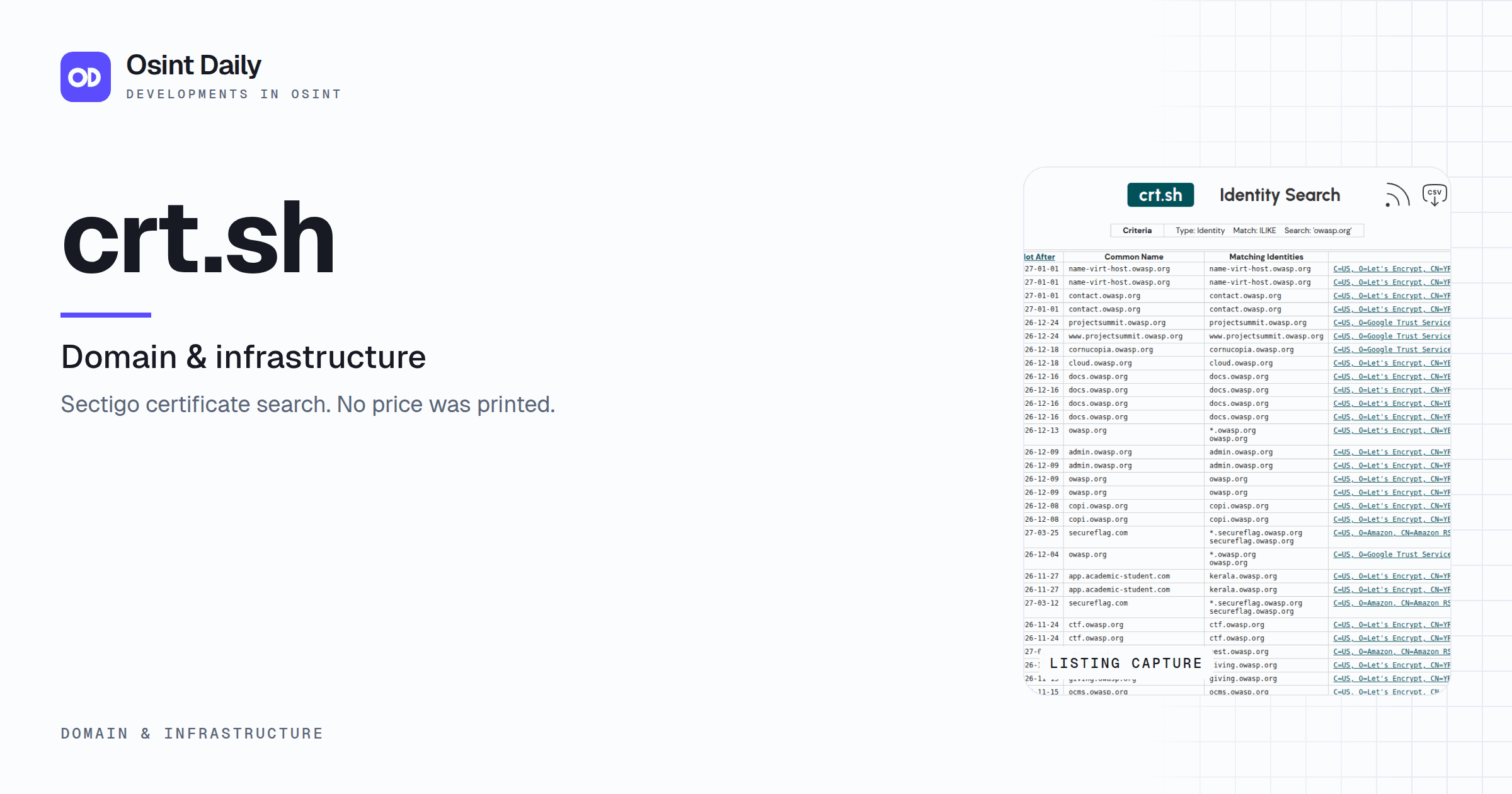 Osint Daily cover for crt.sh, under Domain & infrastructure, published 16 Oct 2026. The right side crops the listing capture. Sectigo certificate search. No price was printed.