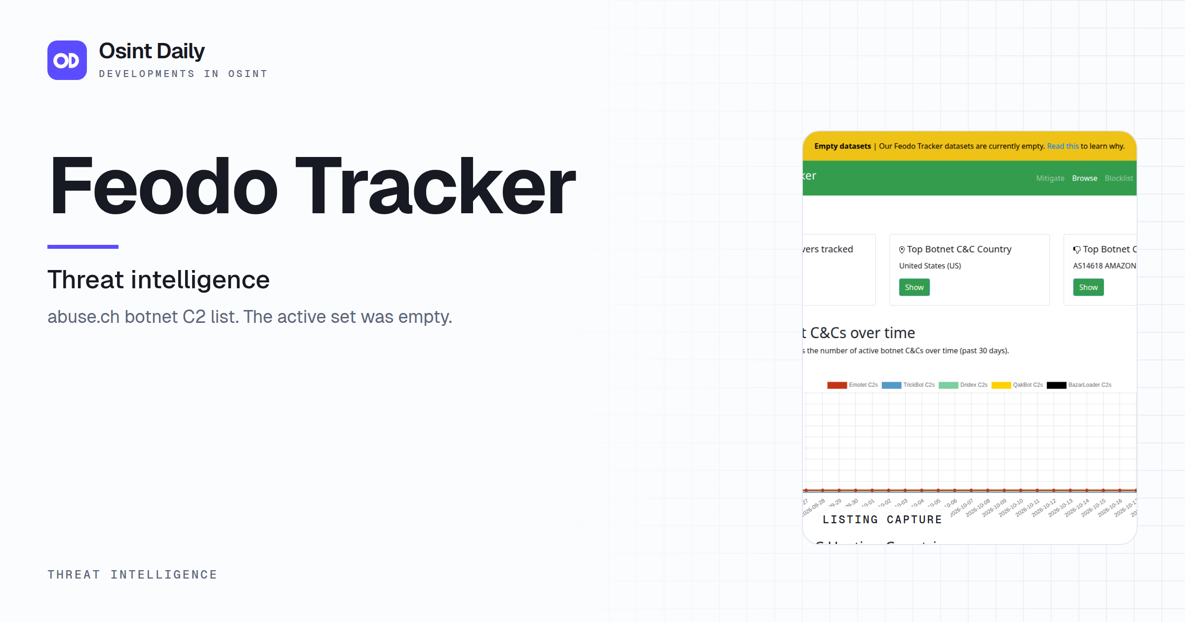 Osint Daily cover for Feodo Tracker, under Threat intelligence, published 23 Oct 2026. The right side crops the listing capture. abuse.ch botnet C2 list. The active set was empty.