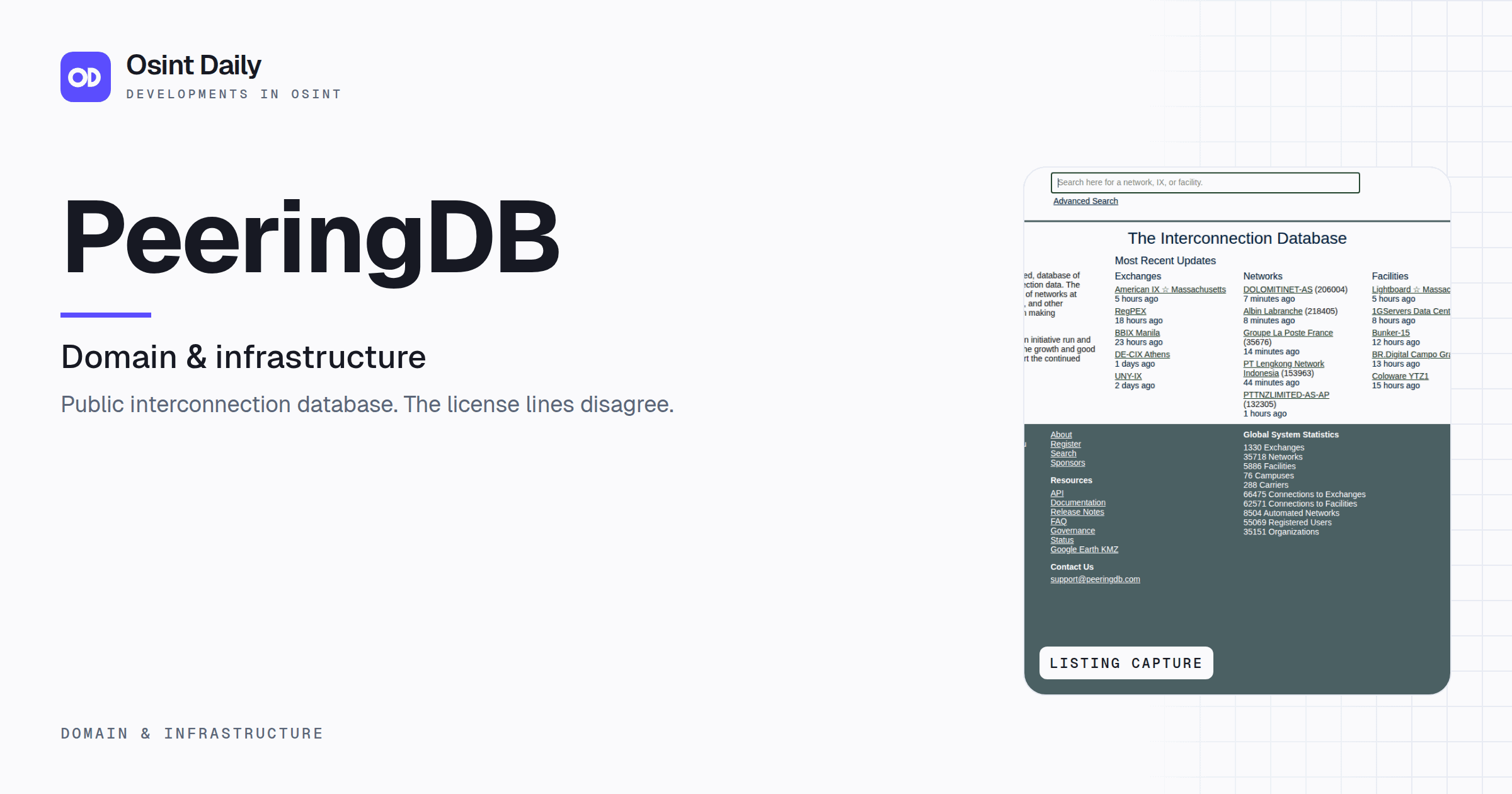Osint Daily cover for PeeringDB, under Domain & infrastructure, published 23 Oct 2026. The right side crops the listing capture. Public interconnection database. The license lines disagree.